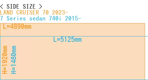 #LAND CRUISER 70 2023- + 7 Series sedan 740i 2015-
